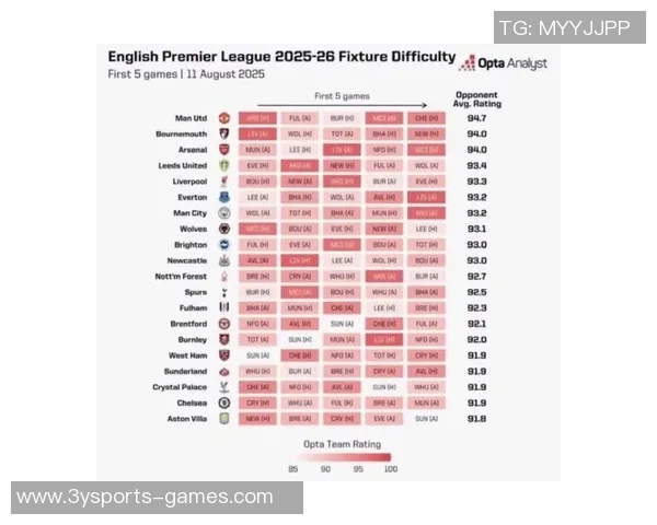 曼联赛季初预期排名第4却跌至第14成为英超最大失落球队