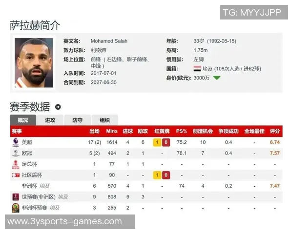 本赛季英超禁区触球数据分析哈兰德领衔多库萨卡萨拉赫紧随其后